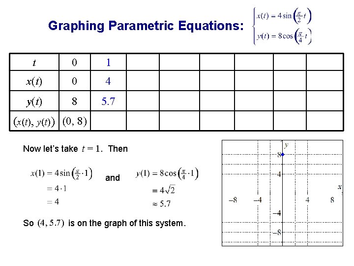 Graphing Parametric Equations: t 0 1 x(t) 0 4 y(t) 8 5. 7 (x(t),