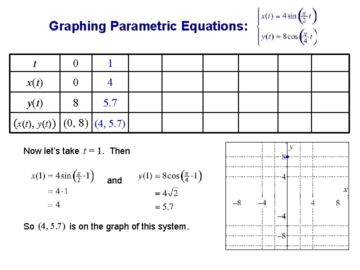 Graphing Parametric Equations: t 0 1 x(t) 0 4 y(t) 8 5. 7 (x(t),