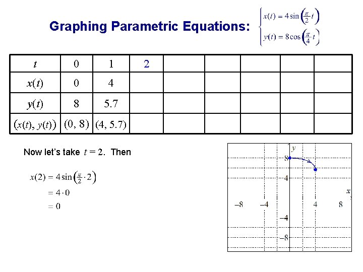 Graphing Parametric Equations: t 0 1 x(t) 0 4 y(t) 8 5. 7 (x(t),