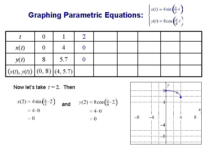 Graphing Parametric Equations: t 0 1 2 x(t) 0 4 0 y(t) 8 5.