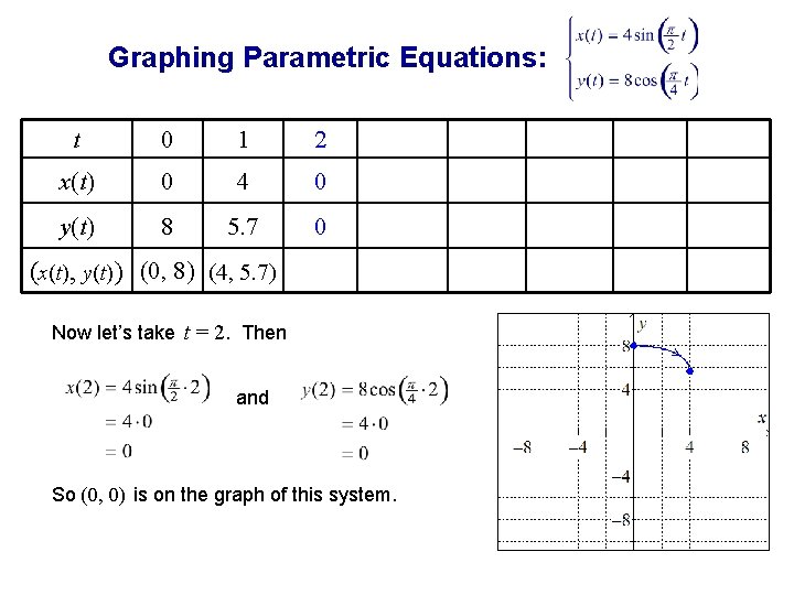 Graphing Parametric Equations: t 0 1 2 x(t) 0 4 0 y(t) 8 5.