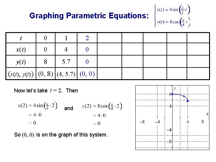 Graphing Parametric Equations: t 0 1 2 x(t) 0 4 0 y(t) 8 5.