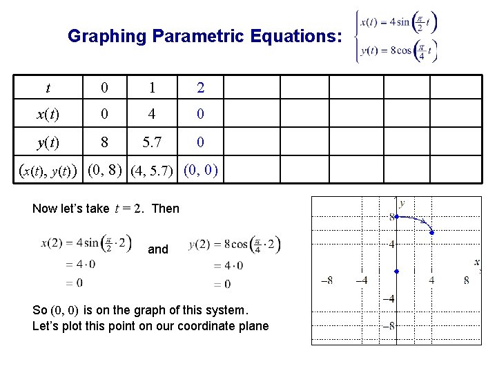 Graphing Parametric Equations: t 0 1 2 x(t) 0 4 0 y(t) 8 5.