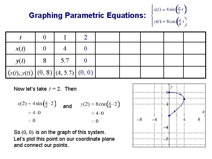 Graphing Parametric Equations: t 0 1 2 x(t) 0 4 0 y(t) 8 5.