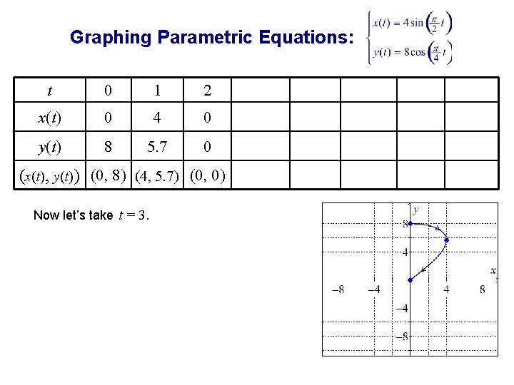 Graphing Parametric Equations: t 0 1 2 x(t) 0 4 0 y(t) 8 5.