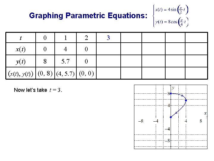 Graphing Parametric Equations: t 0 1 2 x(t) 0 4 0 y(t) 8 5.