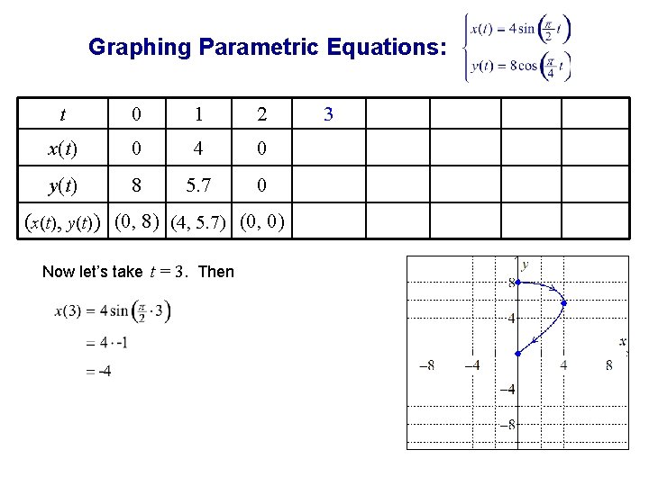 Graphing Parametric Equations: t 0 1 2 x(t) 0 4 0 y(t) 8 5.