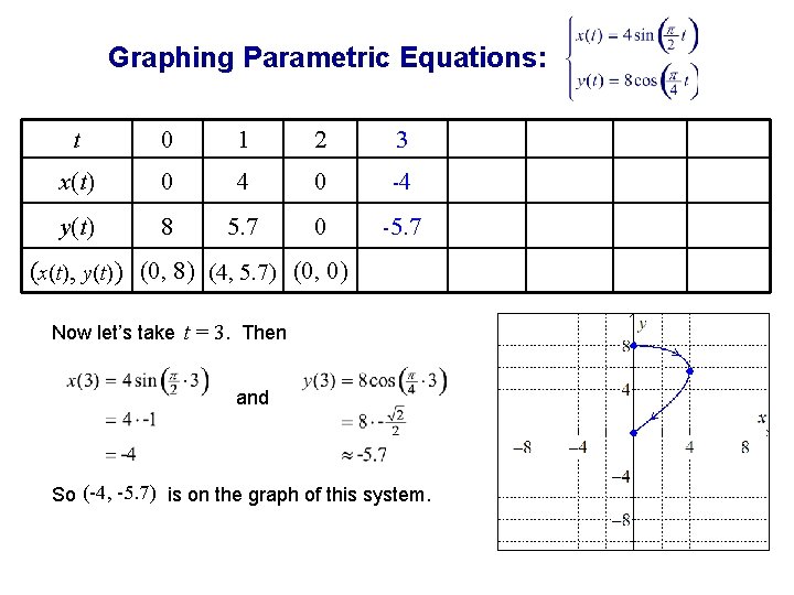 Graphing Parametric Equations: t 0 1 2 3 x(t) 0 4 0 -4 y(t)