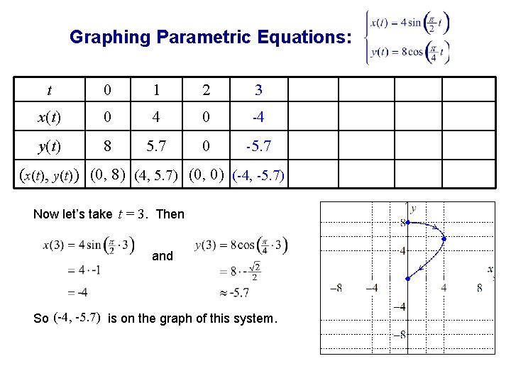 Graphing Parametric Equations: t 0 1 2 3 x(t) 0 4 0 -4 y(t)