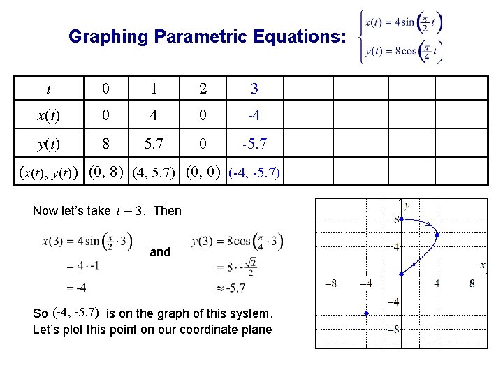 Graphing Parametric Equations: t 0 1 2 3 x(t) 0 4 0 -4 y(t)