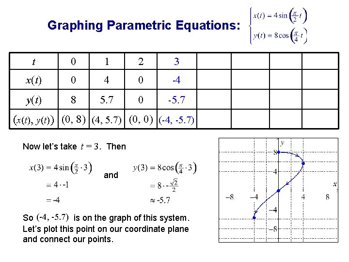 Graphing Parametric Equations: t 0 1 2 3 x(t) 0 4 0 -4 y(t)