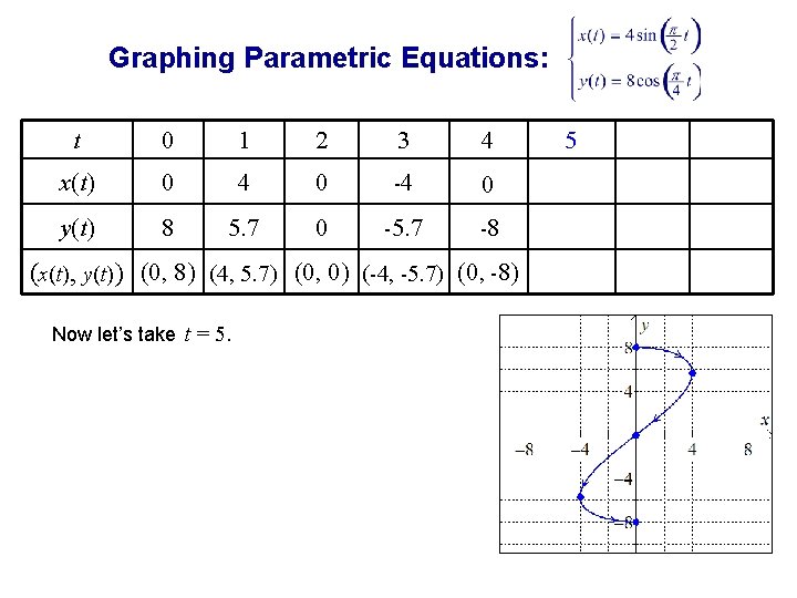 Graphing Parametric Equations: t 0 1 2 3 4 x(t) 0 4 0 -4