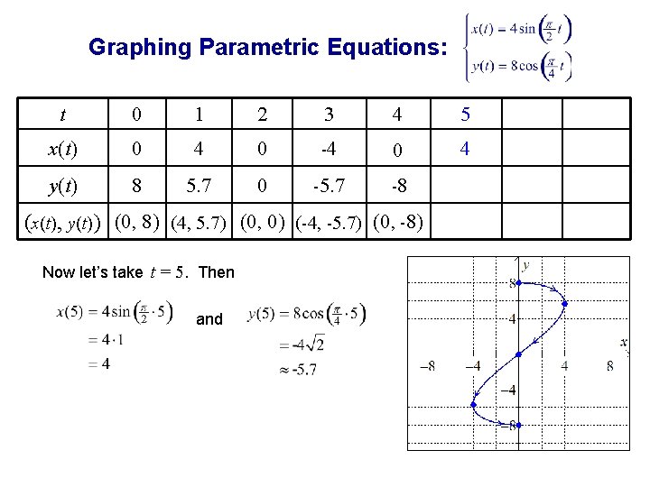 Graphing Parametric Equations: t 0 1 2 3 4 5 x(t) 0 4 0