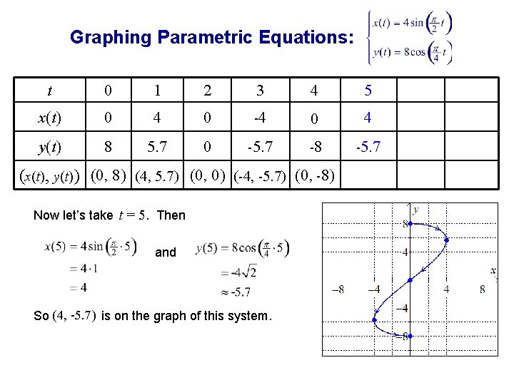 Graphing Parametric Equations: t 0 1 2 3 4 5 x(t) 0 4 0