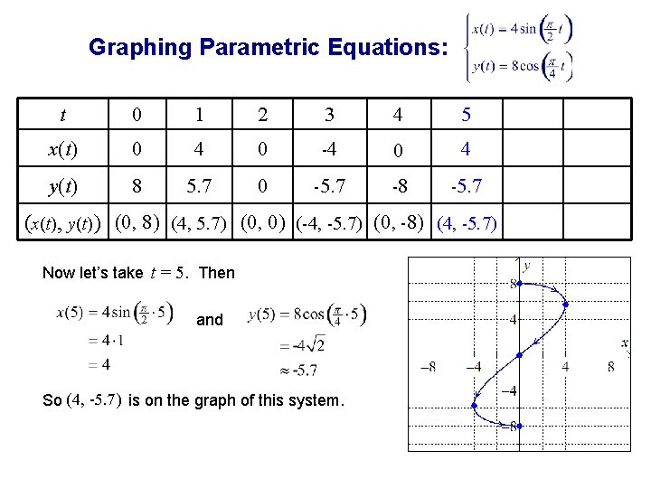 Graphing Parametric Equations: t 0 1 2 3 4 5 x(t) 0 4 0