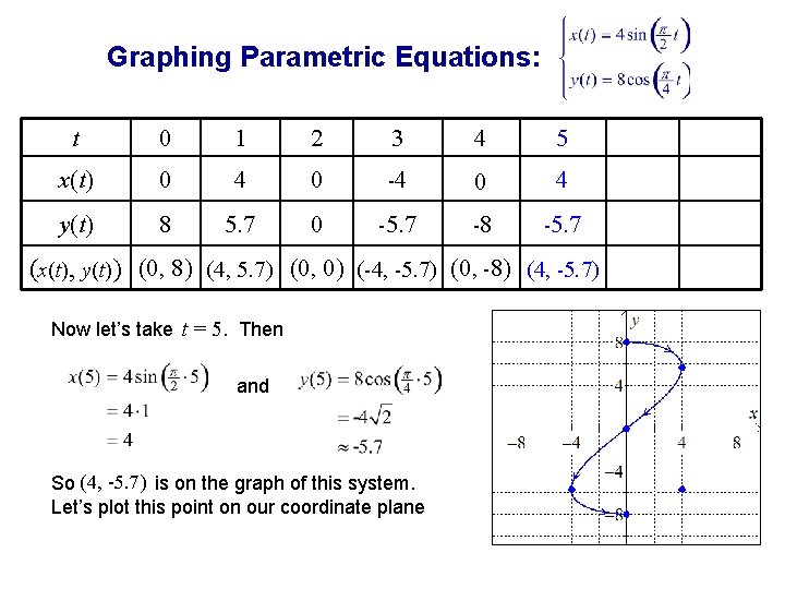 Graphing Parametric Equations: t 0 1 2 3 4 5 x(t) 0 4 0