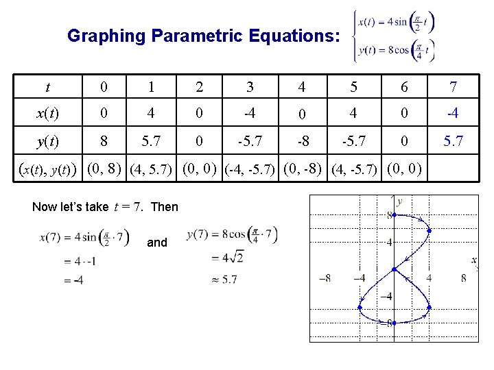 Graphing Parametric Equations: t 0 1 2 3 4 5 6 7 x(t) 0