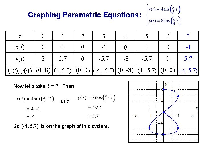 Graphing Parametric Equations: t 0 1 2 3 4 5 6 7 x(t) 0