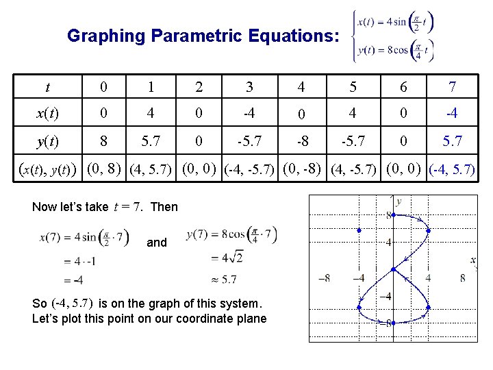Graphing Parametric Equations: t 0 1 2 3 4 5 6 7 x(t) 0