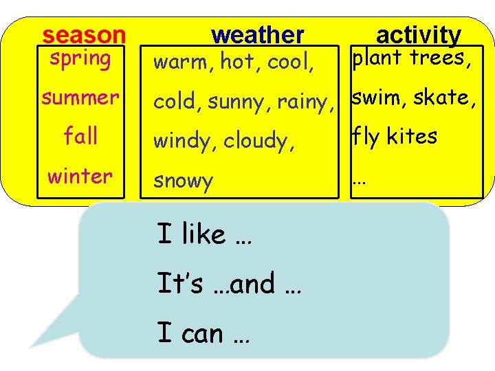 season spring summer fall winter weather warm, hot, cool, activity plant trees, cold, sunny,