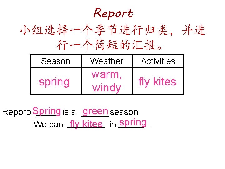 Report 小组选择一个季节进行归类，并进 行一个简短的汇报。 Season Weather Activities spring warm, windy fly kites Reporp: Spring is