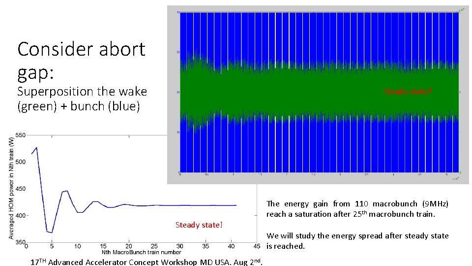Consider abort gap: Superposition the wake (green) + bunch (blue) Steady state? The energy