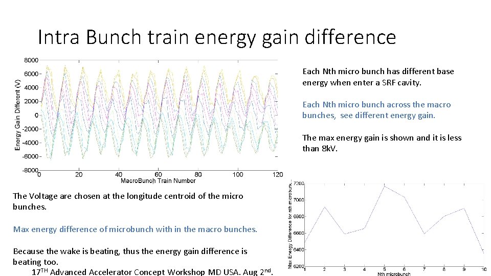 Intra Bunch train energy gain difference Each Nth micro bunch has different base energy
