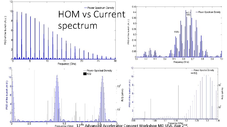 HOM vs Current spectrum TH nd 