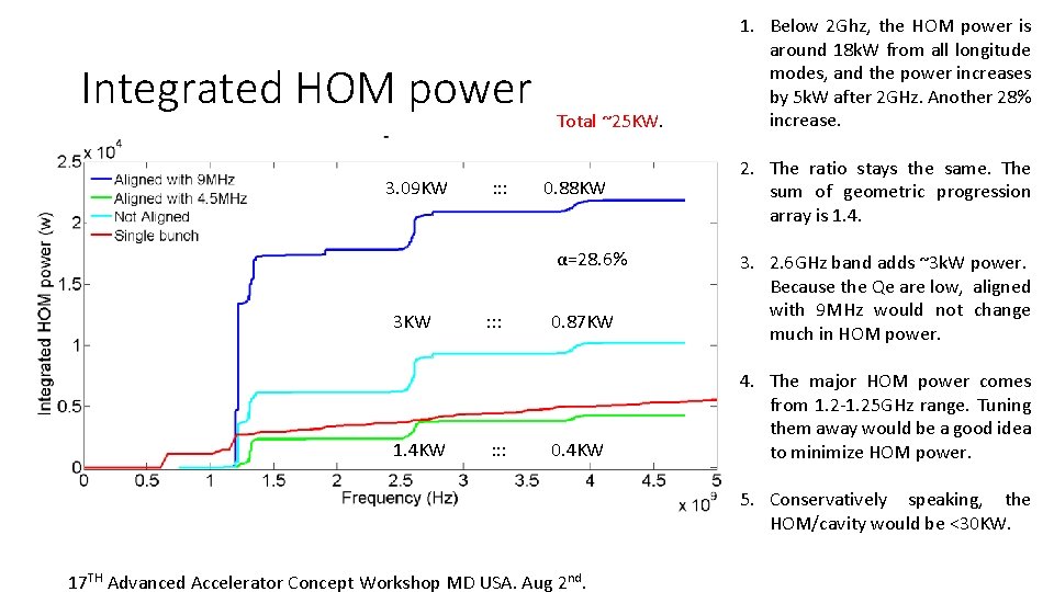 Integrated HOM power 3. 09 KW : : : Total ~25 KW. 0. 88
