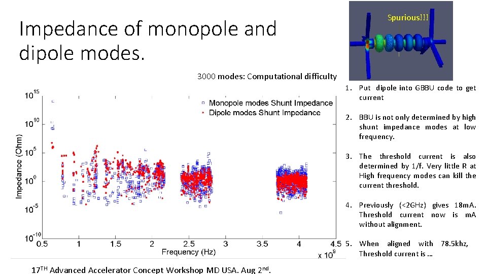 Impedance of monopole and dipole modes. Spurious!!! 3000 modes: Computational difficulty 1. Put dipole