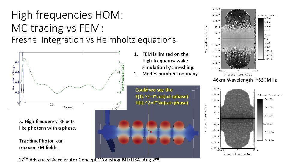 High frequencies HOM: MC tracing vs FEM: Fresnel Integration vs Helmholtz equations. 1. FEM