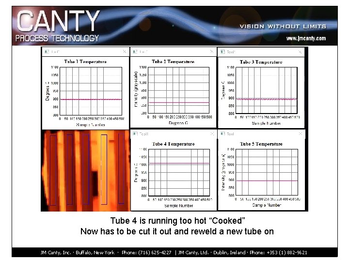 Tube 4 is running too hot “Cooked” Now has to be cut it out