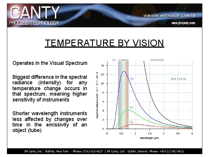 TEMPERATURE BY VISION Operates in the Visual Spectrum Biggest difference in the spectral radiance