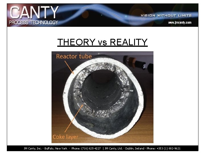 THEORY vs REALITY JM Canty, Inc. · Buffalo, New York · Phone: (716) 625