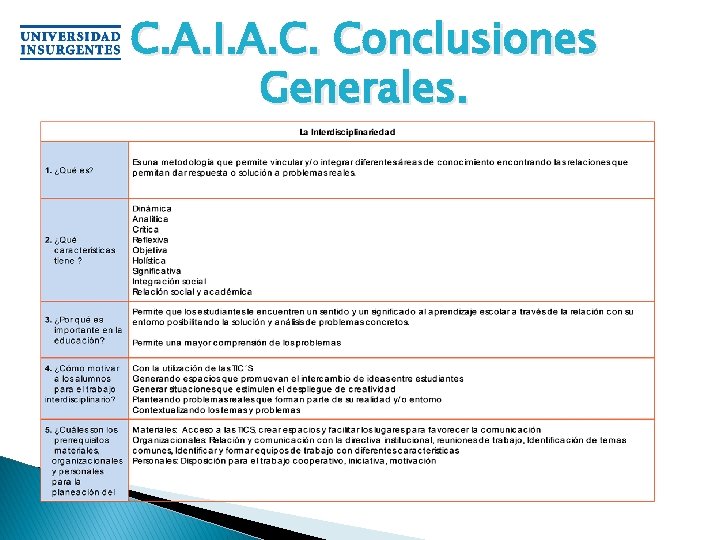 C. A. I. A. C. Conclusiones Generales. 