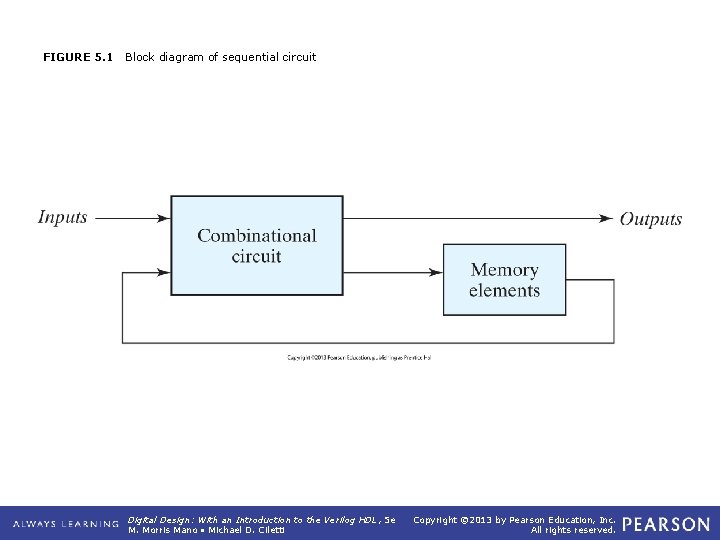 FIGURE 5. 1 Block diagram of sequential circuit Digital Design: With an Introduction to