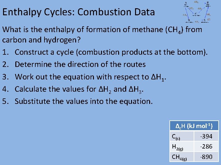 Enthalpy Cycles: Combustion Data What is the enthalpy of formation of methane (CH 4)