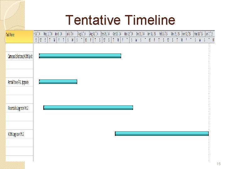 Tentative Timeline 15 