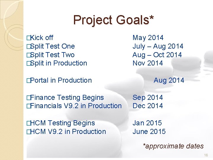 Project Goals* �Kick off �Split Test One �Split Test Two �Split in Production �Portal