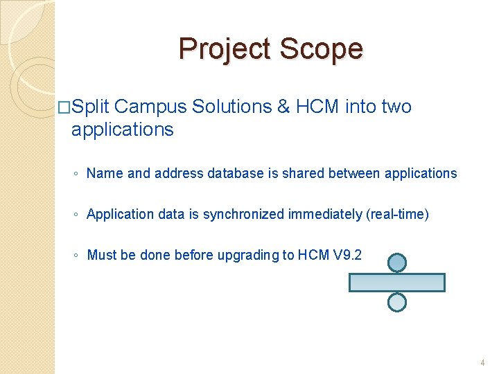 Project Scope �Split Campus Solutions & HCM into two applications ◦ Name and address