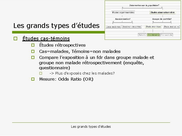 Les grands types d’études o Études cas-témoins o Études rétrospectives o Cas=malades, Témoins=non malades