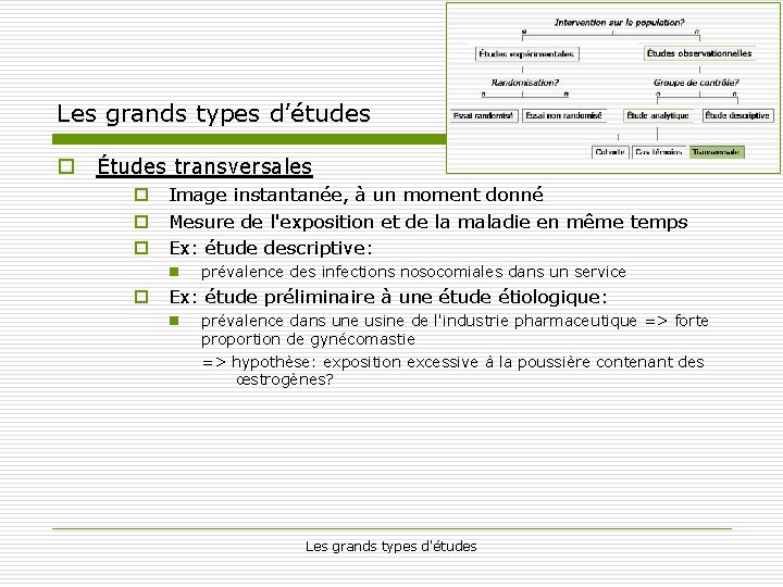 Les grands types d’études o Études transversales o Image instantanée, à un moment donné