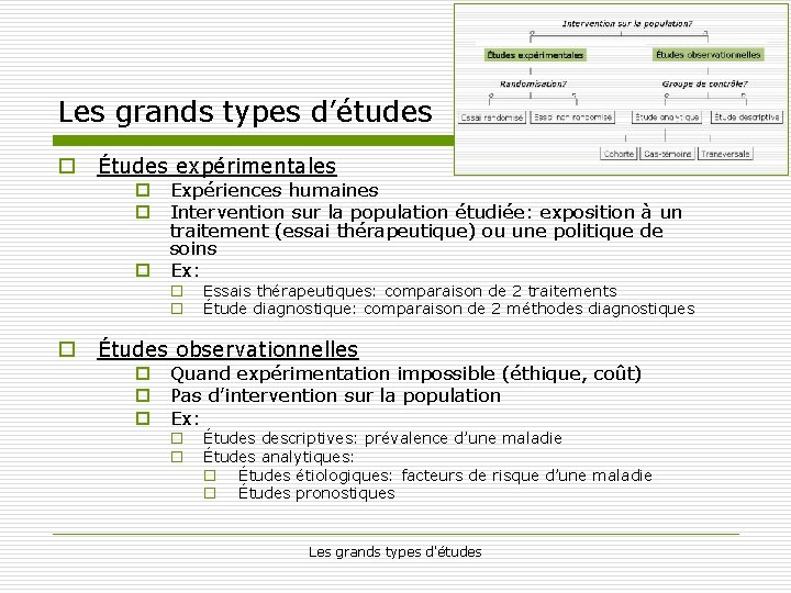 Les grands types d’études o Études expérimentales o Expériences humaines o Intervention sur la