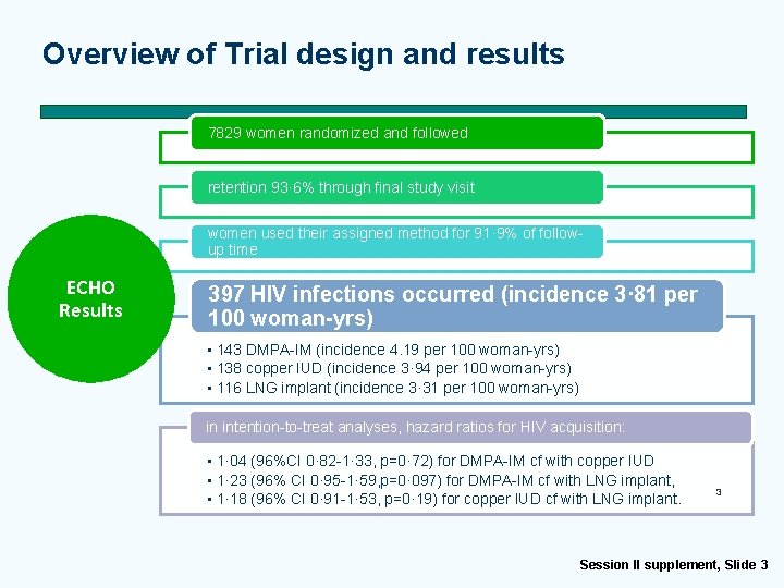 Overview of Trial design and results 7829 women randomized and followed retention 93· 6%