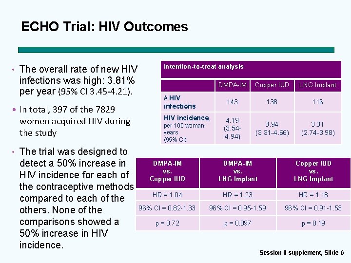 ECHO Trial: HIV Outcomes • The overall rate of new HIV infections was high: