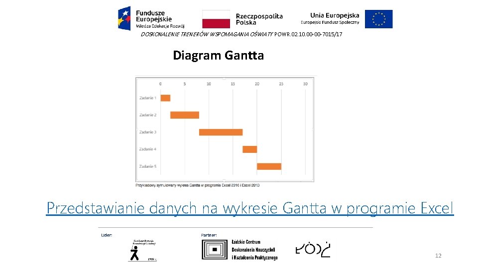 DOSKONALENIE TRENERÓW WSPOMAGANIA OŚWIATY POWR. 02. 10. 00 -00 -7015/17 Diagram Gantta Przedstawianie danych