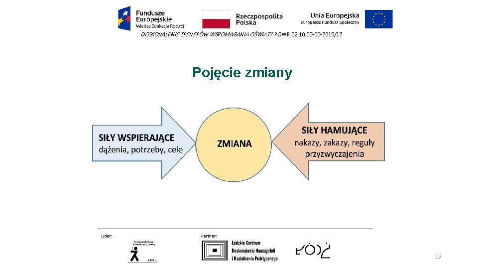 DOSKONALENIE TRENERÓW WSPOMAGANIA OŚWIATY POWR. 02. 10. 00 -00 -7015/17 Pojęcie zmiany 19 