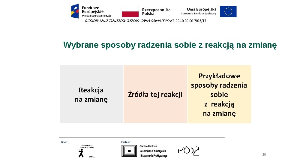 DOSKONALENIE TRENERÓW WSPOMAGANIA OŚWIATY POWR. 02. 10. 00 -00 -7015/17 Wybrane sposoby radzenia sobie