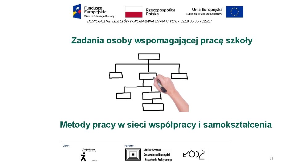 DOSKONALENIE TRENERÓW WSPOMAGANIA OŚWIATY POWR. 02. 10. 00 -00 -7015/17 Zadania osoby wspomagającej pracę