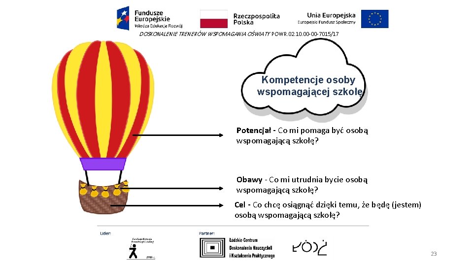 DOSKONALENIE TRENERÓW WSPOMAGANIA OŚWIATY POWR. 02. 10. 00 -00 -7015/17 Kompetencje osoby wspomagającej szkołę